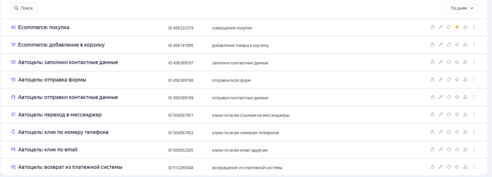 Список авто целей созданных метрикой